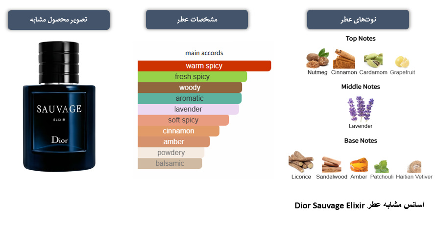 پرفیوم مردانه Eliot تراست 