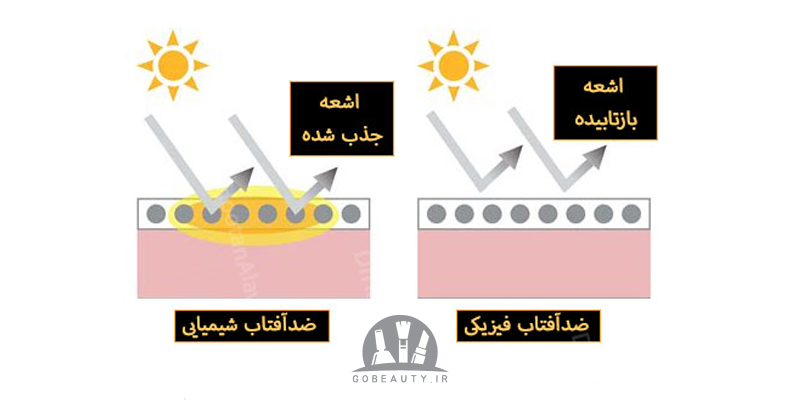 تفاوت ضد آفتاب شیمیایی و ضد آفتاب فیزیکی؛ کدام مناسب‌تر است؟